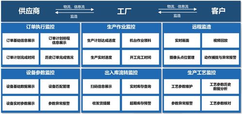 智慧工廠 五大核心支柱與四大典型應(yīng)用場(chǎng)景剖析