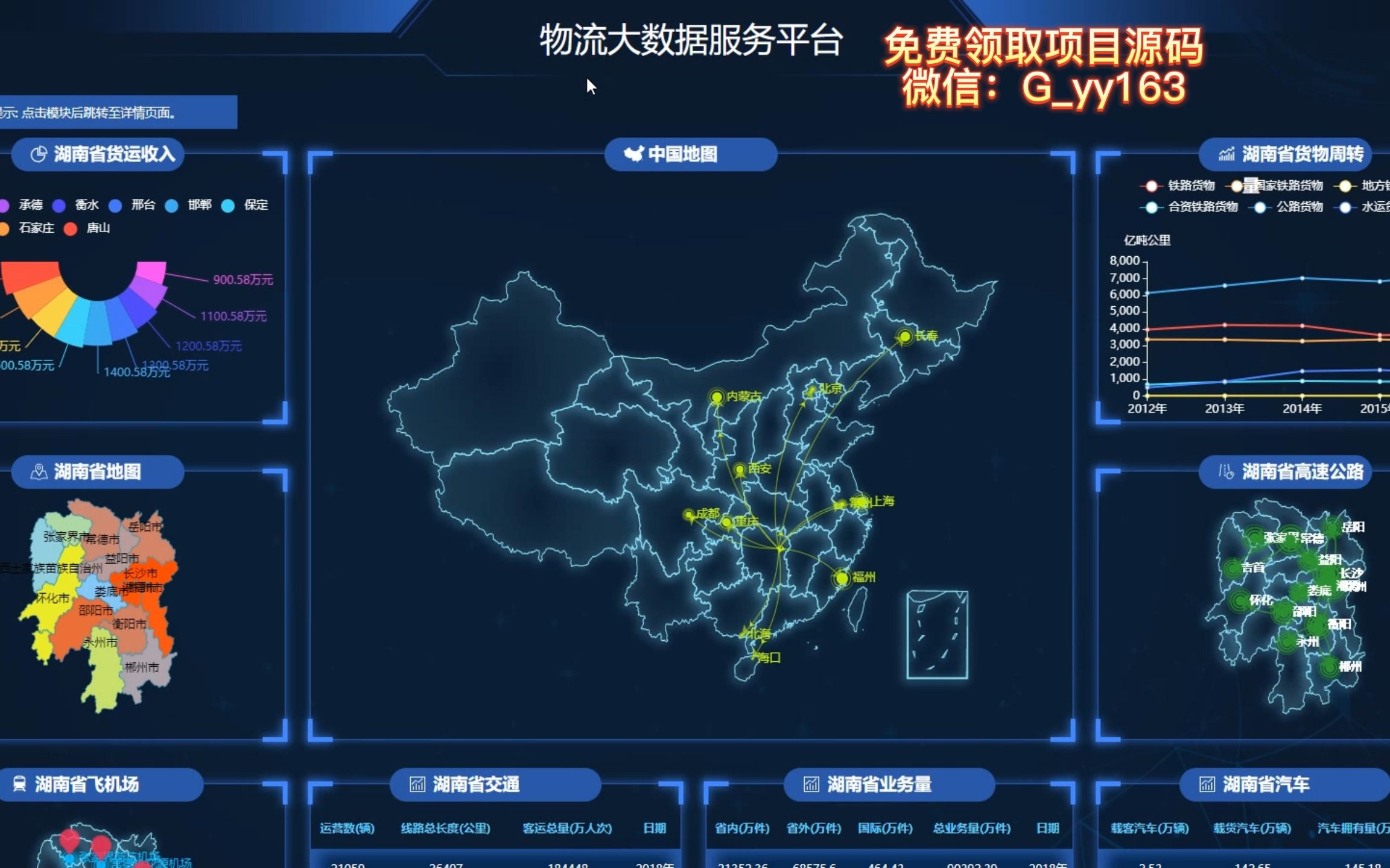 免費(fèi)贈禮 開啟物流大數(shù)據(jù)服務(wù)新紀(jì)元——爬蟲數(shù)據(jù)挖掘與可視化分析全解析